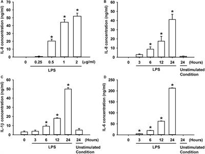 Lung Epithelial TRPA1 Mediates Lipopolysaccharide-Induced Lung Inflammation in Bronchial Epithelial Cells and Mice